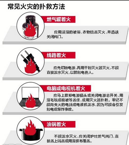 聯(lián)眾安消防