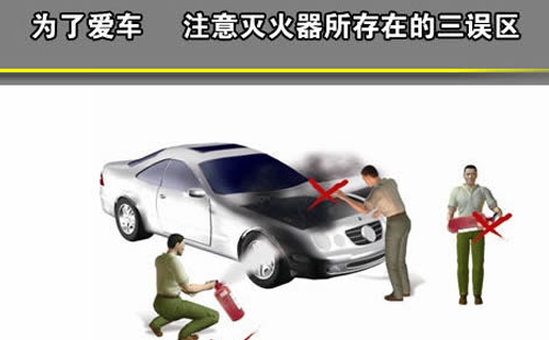 汽車自動滅火裝置