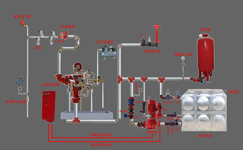 水系泡沫劑自動滅火裝置