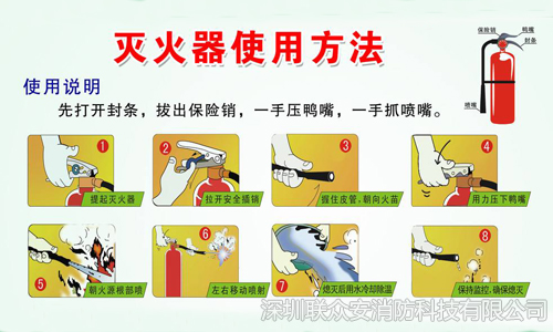滅火器使用方法
