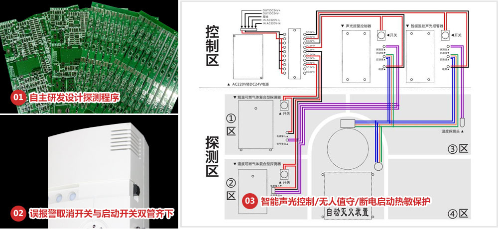 煙溫可燃氣體探測器-工作原理（修改）